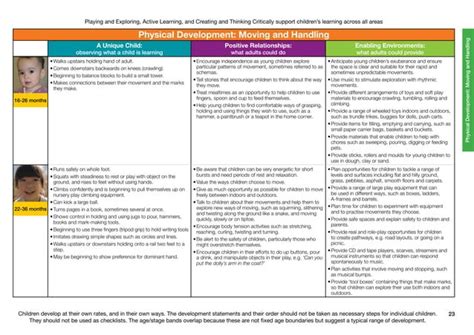 EYFS Development Matters 的图像结果