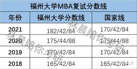 来了！福州大学3月22日左右发布复试公告！ - 知乎