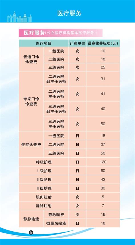 上海民用水电收费标准，2022水电气等价费标准一目了然 - 唐山味儿