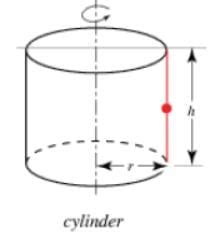 Theorems of Pappus and Goldinus - Additional Study Material for Mechanical