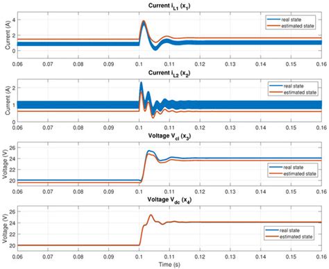 Mathematics | Special Issue : Analysis and Control of Dynamical Systems