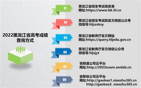 黑龙江省招生考试信息港：2022年黑龙江高考成绩查询入口（已开通）