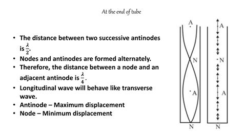 Chapter 6 - Superposition of waves.pptx