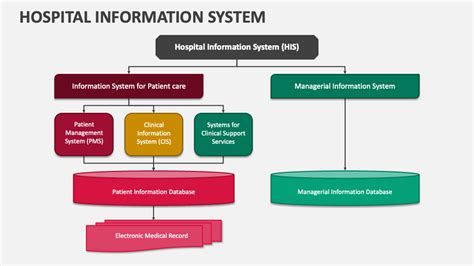 Hospital Information 的图像结果