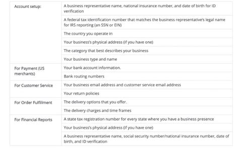 Image result for Facebook Commerce Manager Tips and Tricks