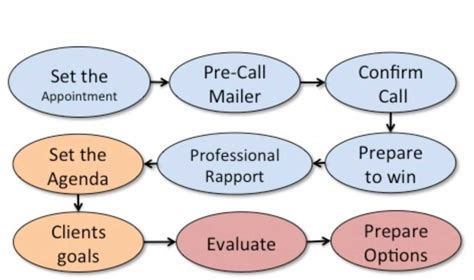Image result for Basic Operational Assessment