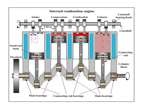 Combustion Engine Basics 的图像结果