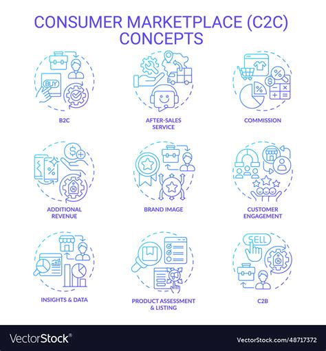 Image result for O2C Icon