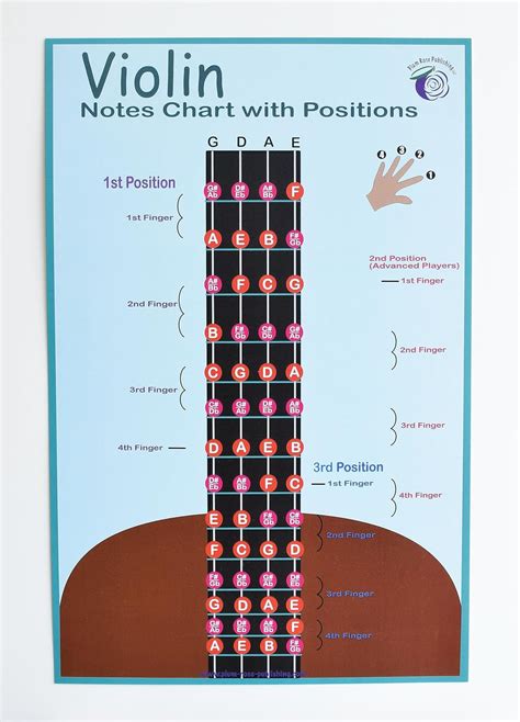 PLUM ROSE Violin Fingering Chart - Violin Fingerboard & Positions ...