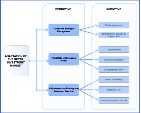 Hierarchical Coding System 的图像结果