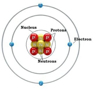 The Periodic Table - Year 9 Chemistry (Cambridge) PDF Download