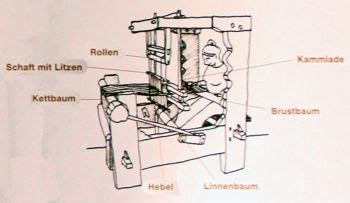 Weber – GenWiki