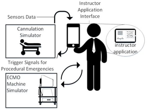 A Review of Human Circulatory System Simulation: Bridging the Gap ...