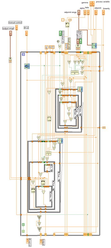 LabVIEW Integral Function 的图像结果