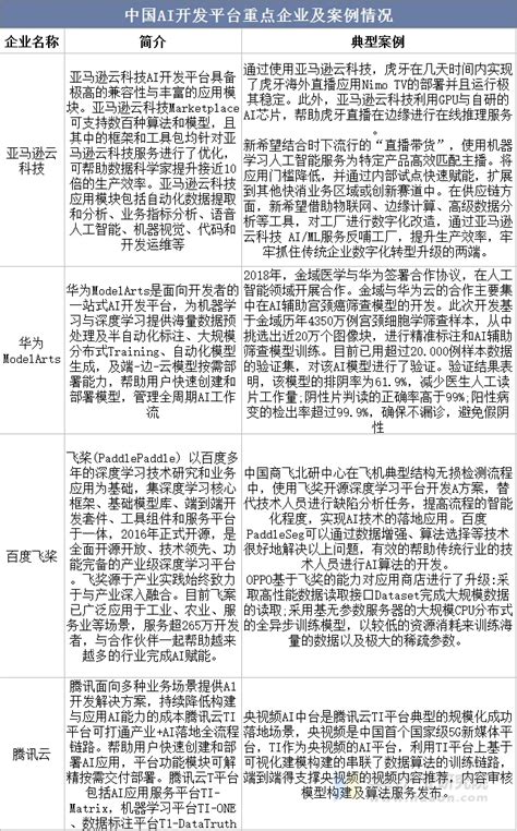 2023年中国AI开发平台发展分析，改善框架缺陷，提升用户体验，构建AI生态 「图」_华经情报网_华经产业研究院