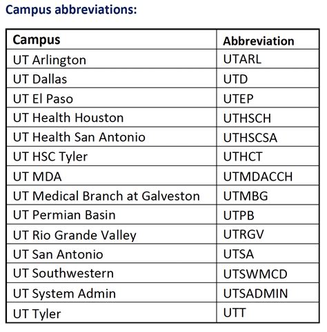 I’m a retiree or surviving spouse/dependent. How do I access the new My ...
