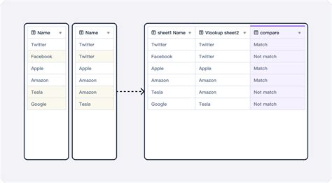 Compare Excel Files with Python 的图像结果