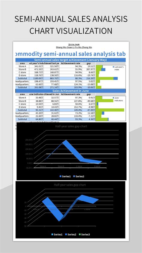 Semi-annual Sales Analysis Chart Visualization Excel Template And ...