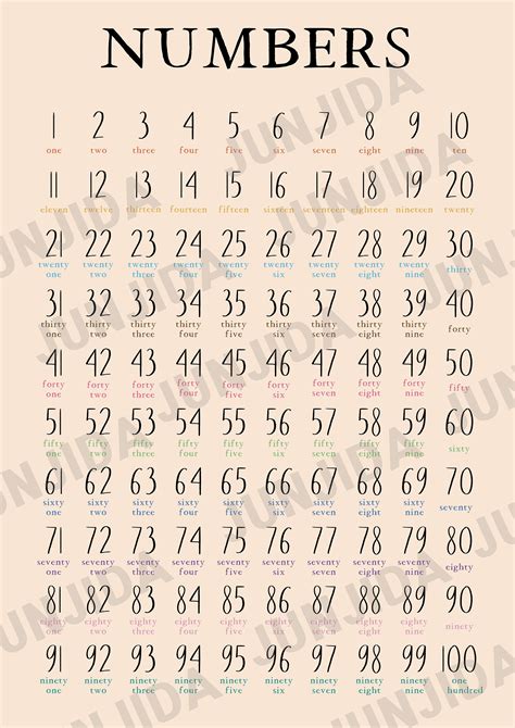 Numbers 的图像结果