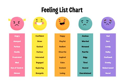 List Of Emotions Faces And Emotions Pdf - Infoupdate.org