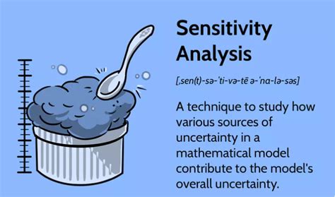 Sensitivity Randomizer 的图像结果