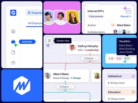 Interactive Chart 的图像结果