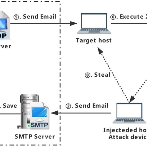 Image result for Cross-Site-Scripting XSS Attacken