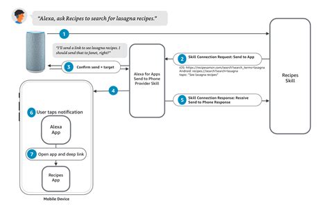 Image result for Displays for Apple Computer