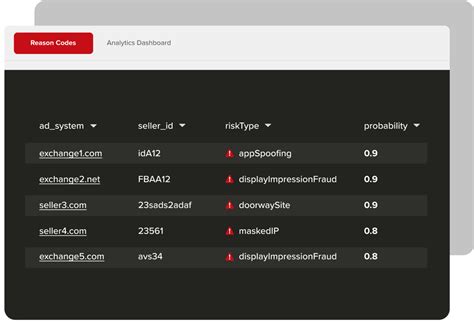 Image result for Object Code Verification