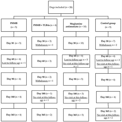 Pathogens | Special Issue : Parasitic Infections: Immunity, Vaccine and ...