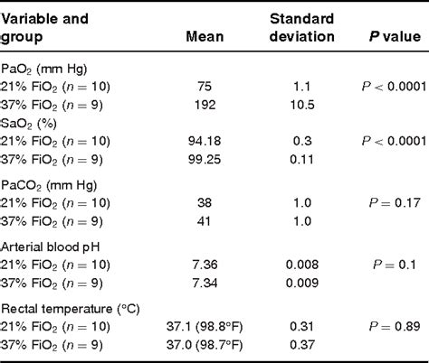 Image result for Calculate SpO2 to FiO2 Ratio
