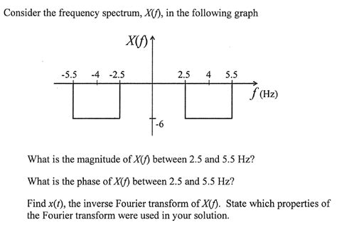 Frequency Spectrum Analysis - Signal Processing Stack Exchange