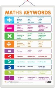 GO WOO MATHS KEYWORDS Educational chart with Big font and Dust ...
