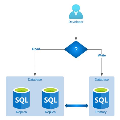 Image result for How Do SQL Proxy Accounts Work
