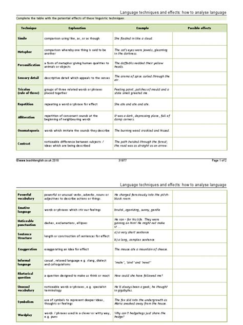 Image result for How to Use Language Techniques