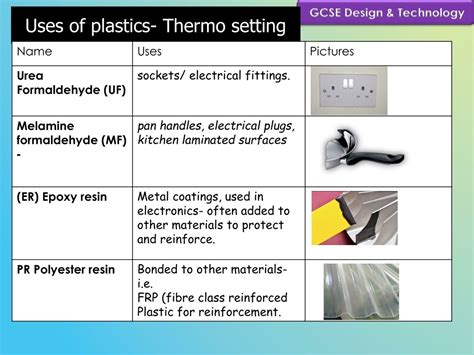 Types Of Plastic Thermosetting And Thermoplastic at Susan Cochrane blog
