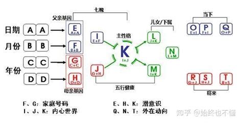 生命数字密码1-9解读 - 知乎