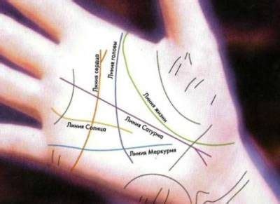 Уникальные линии и знаки на руке / Мистика