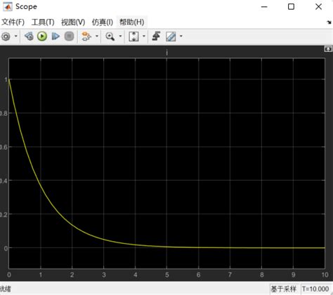 Simulink Tutorial Simscape Rectifier 的图像结果