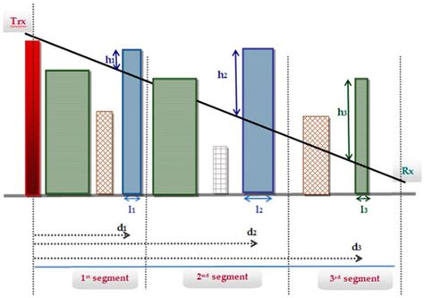 Telecom | September 2020 - Browse Articles