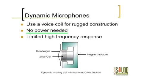 Different Microphone Types 的图像结果