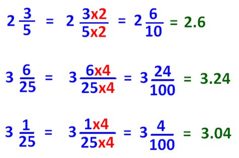 Fractions to Decimals | Mysite