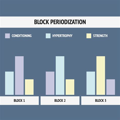 Image result for Advanced Block Periodization