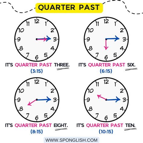 Descubre las distintas maneras de Cómo decir la Hora en inglés