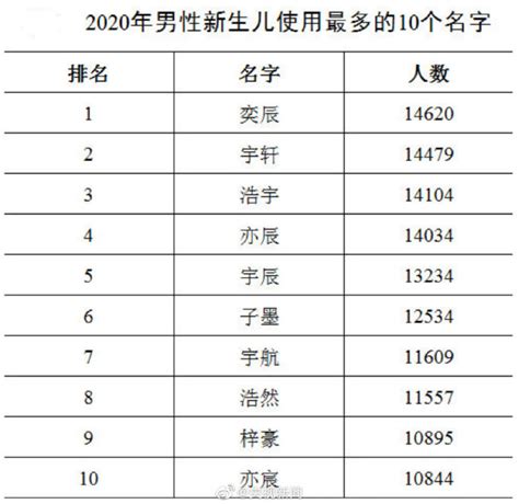 广东省卢姓氏家族字辈大全，怎么排的？ 姓氏-起名网