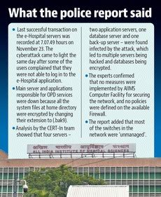 Ransomware attack: Report flags host of security lapses at AIIMS ...