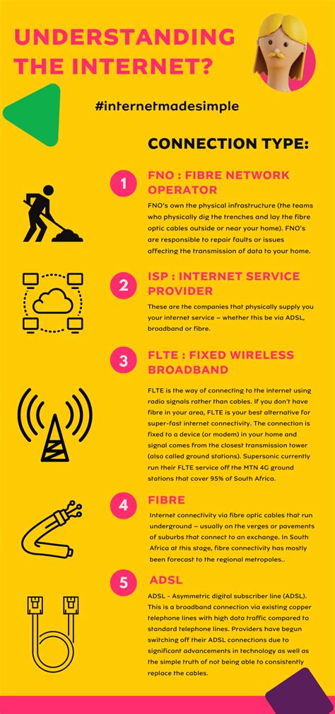 Image result for Internet Explained