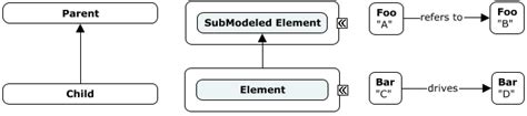 Image result for Instance Method Diagram Example