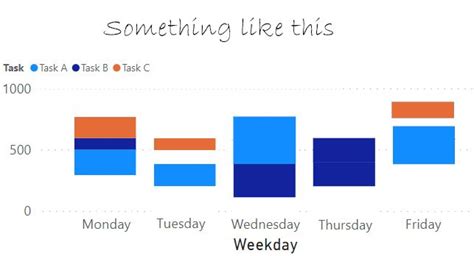 Ideas wanted on how to show data columns with diff... - Microsoft ...