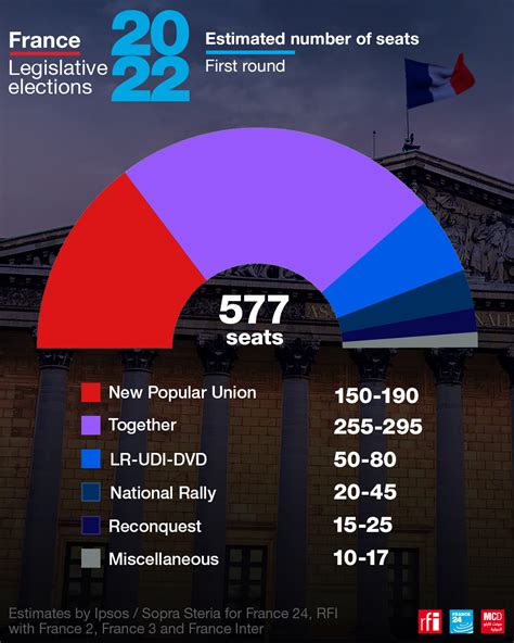 Prizes abound for Le Pen's far right in historic French legislative ...